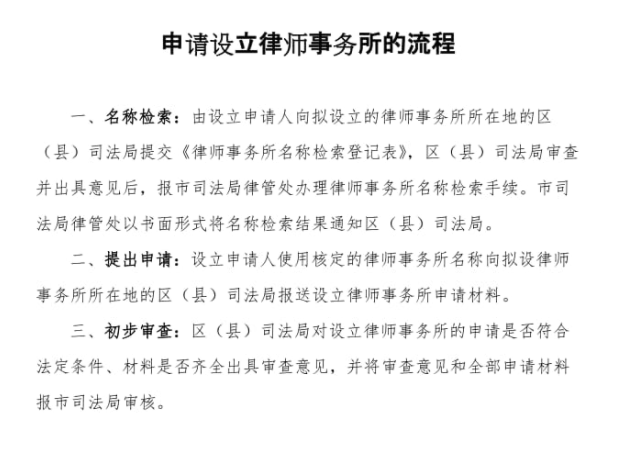 在上海申请注册律师事务所的材料模板