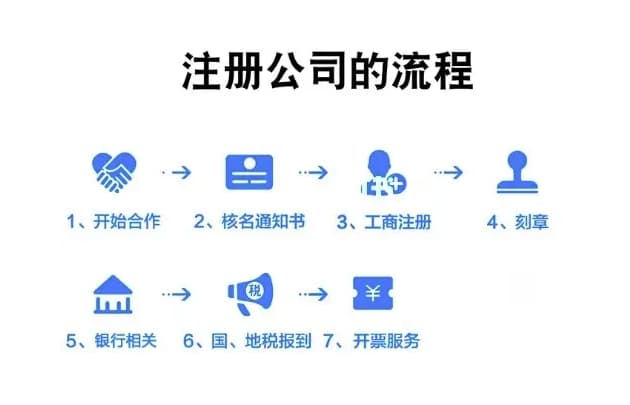 在上海注册一家公司的主要流程